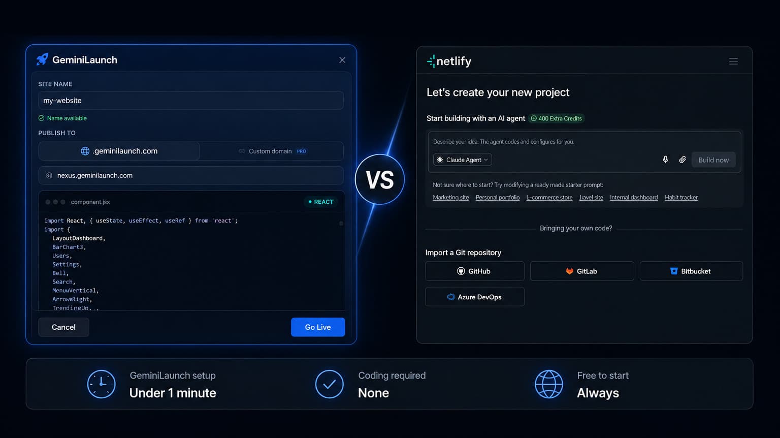 GeminiLaunch vs Netlify — which is better for AI-generated websites?