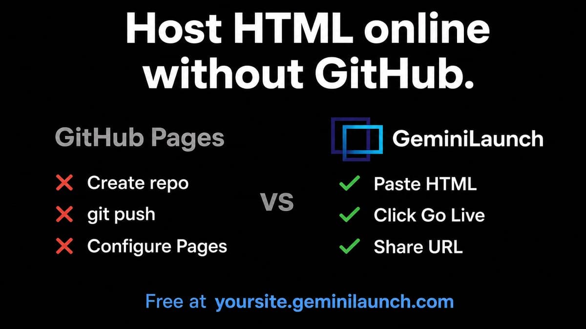 How to host an HTML file online without GitHub (free)