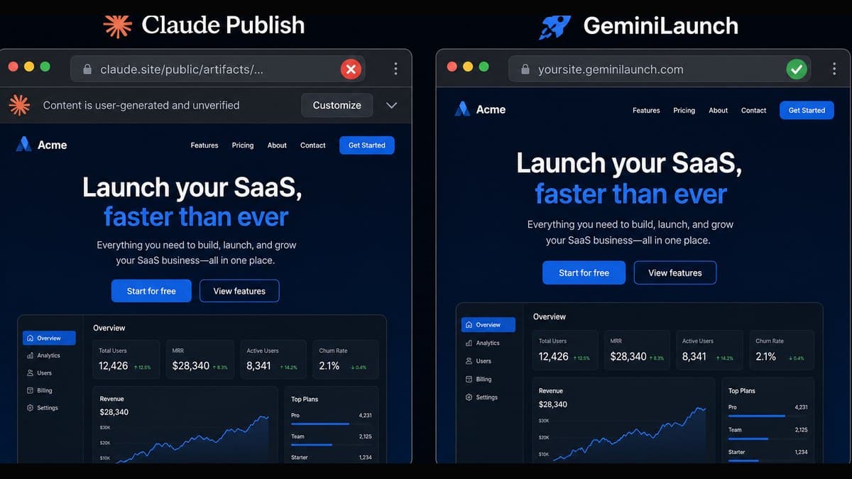 Turn a Claude Artifact Into a Real Website (No GitHub Needed)