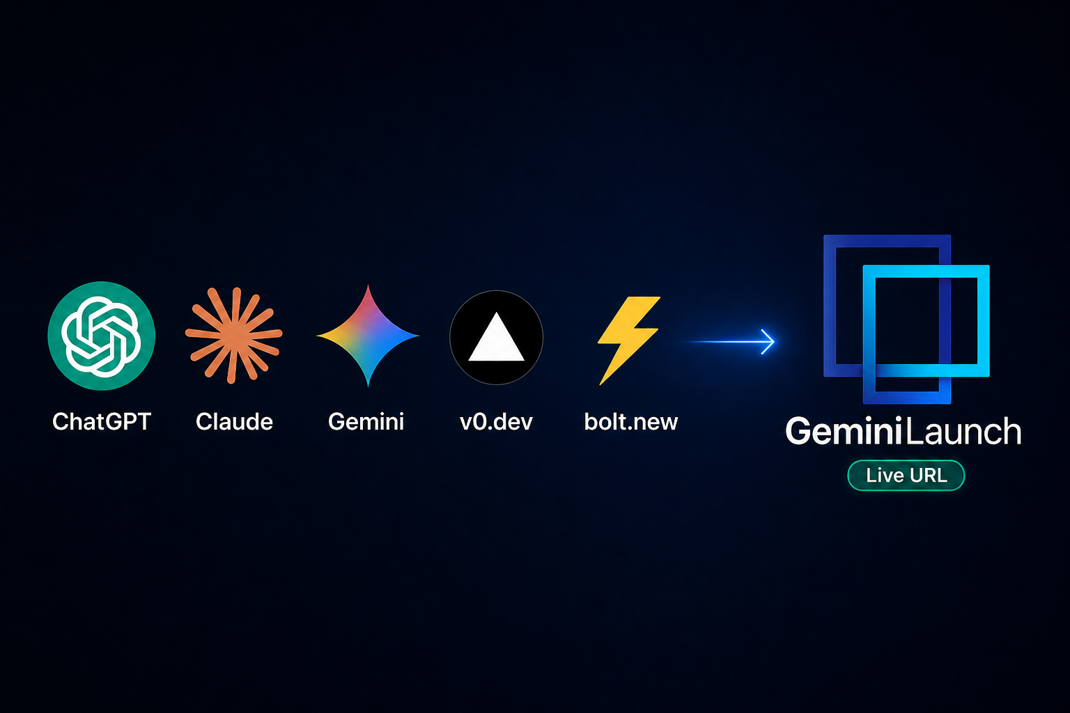ChatGPT Claude Gemini v0 and bolt logos pointing to GeminiLaunch for deployment
