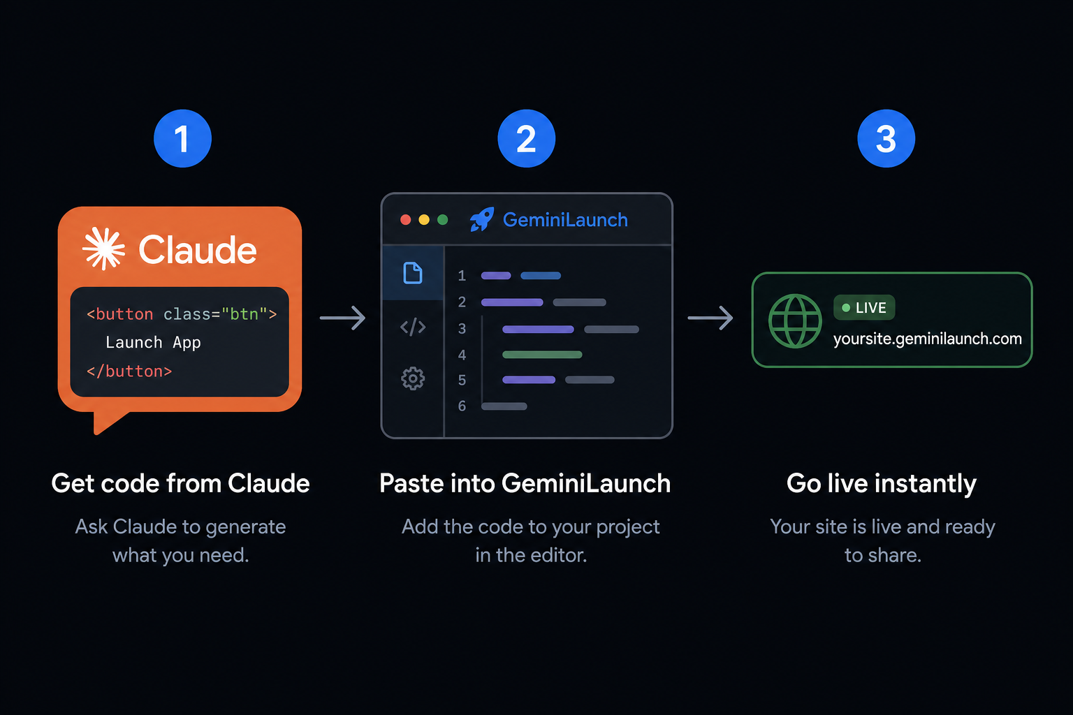 Copying a Claude artifact's code into GeminiLaunch and publishing a live URL