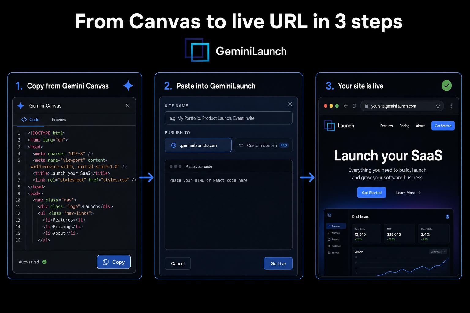 Copying Gemini Canvas code into GeminiLaunch and publishing a live URL