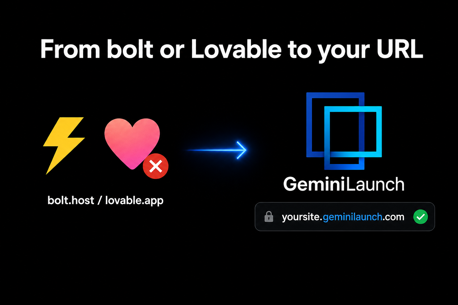 bolt.new and Lovable logos pointing to a live yoursite.geminilaunch.com URL