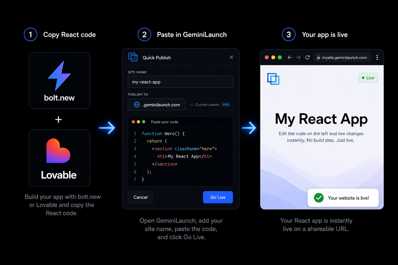 Pasting bolt or Lovable React code into GeminiLaunch Quick Publish and getting a live URL