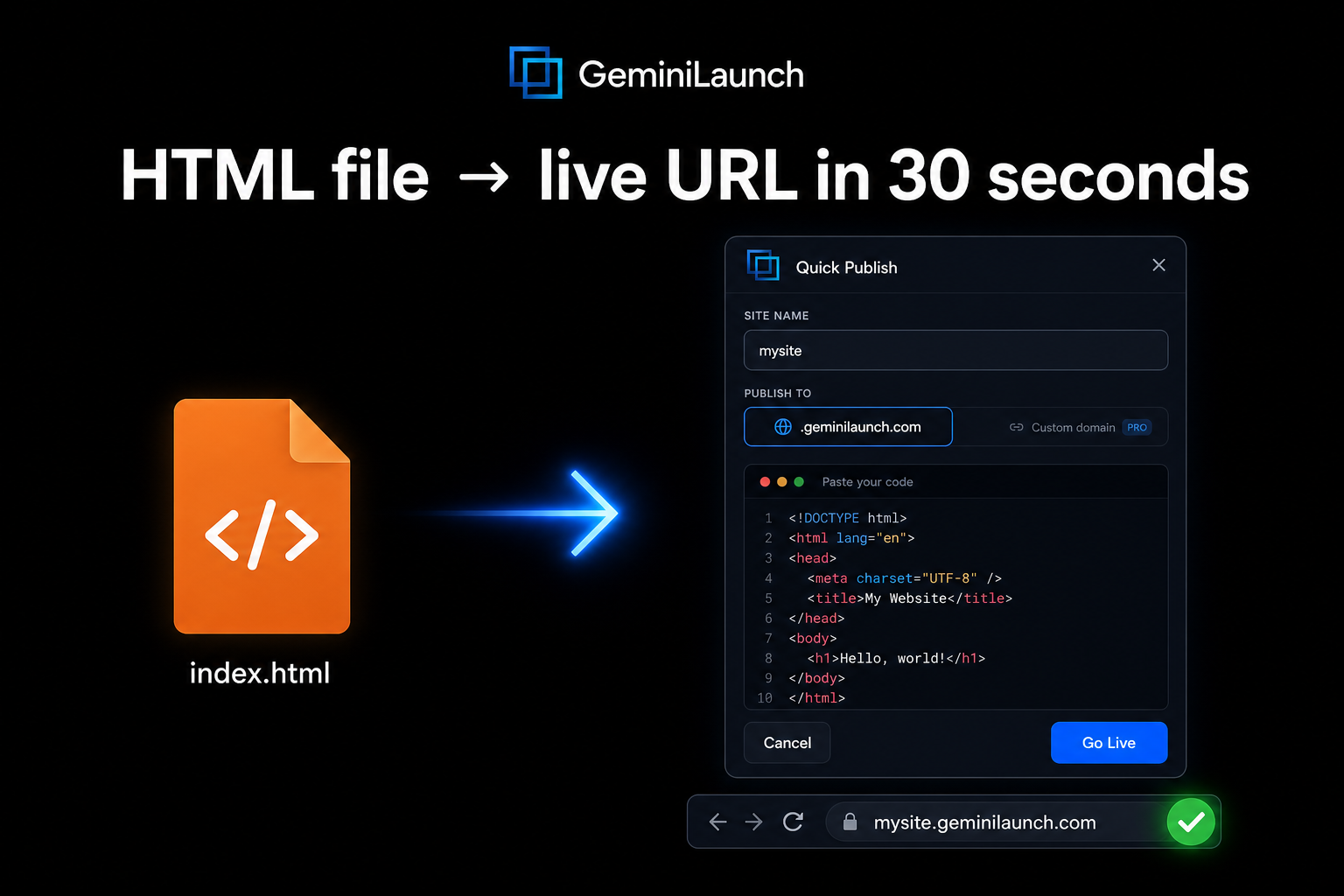 An HTML file icon turning into a live website URL in a browser