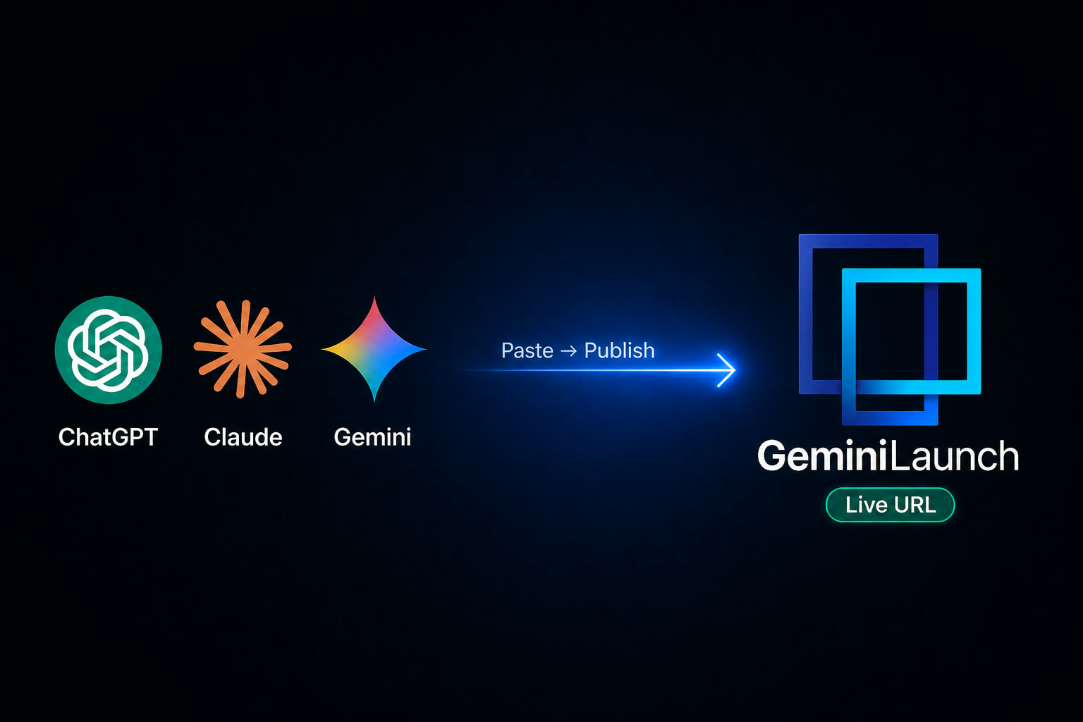 AI-generated code from ChatGPT, Claude, and Gemini published to a live GeminiLaunch URL