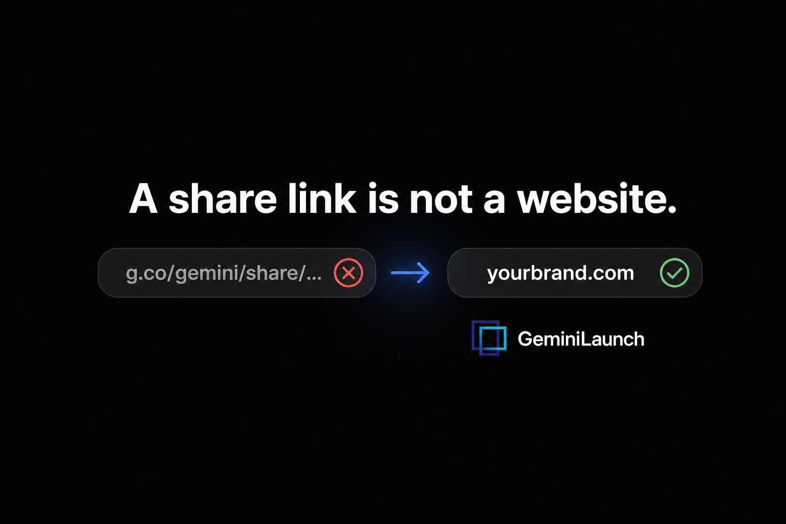 A g.co Gemini share link with a red X next to yourbrand.com with a green check